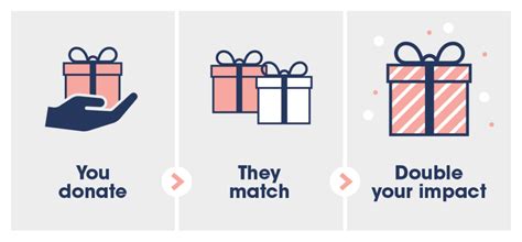 unicefusa.org/5xmatch|Matching Gifts .